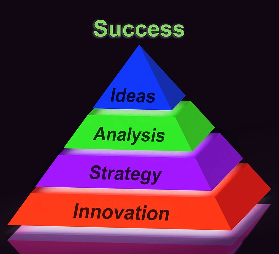 tanda piramida sukses, menunjukkan, kemajuan pencapaian, kemenangan, prestasi, pencapaian, analisis, ide, berinovasi, inovasi
