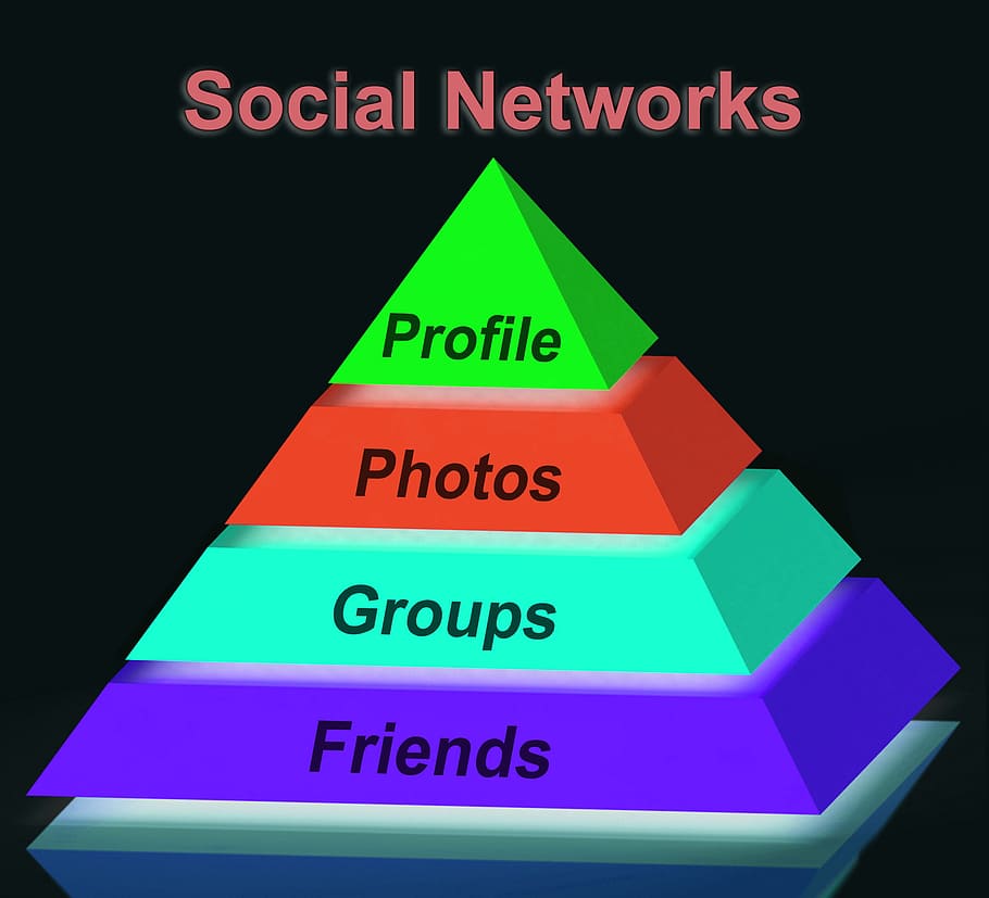 social, redes, pirâmide, placa, significado, perfil, amigos, seguindo, compartilhamento, Facebook