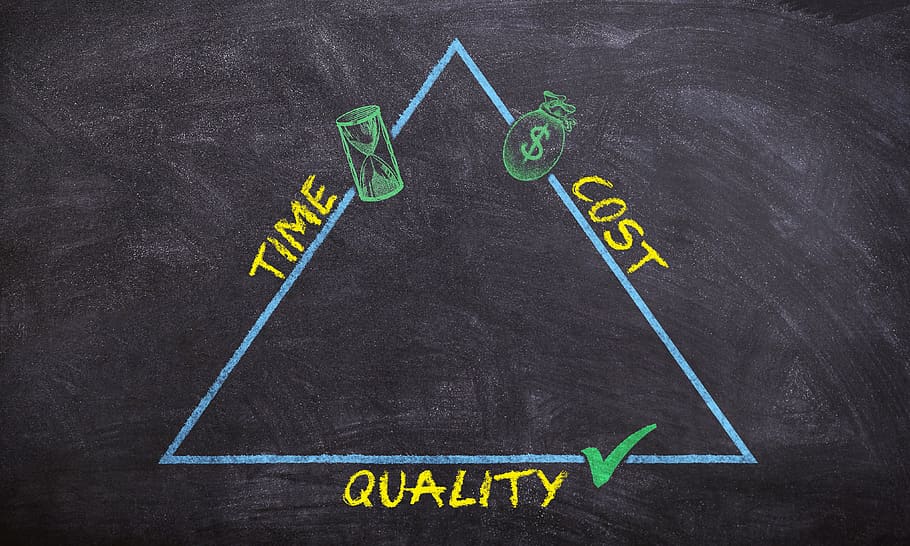triángulo, calidad, tiempo, costo, eficientemente, negocios, proyectos, dibujo, tablero, ganancias