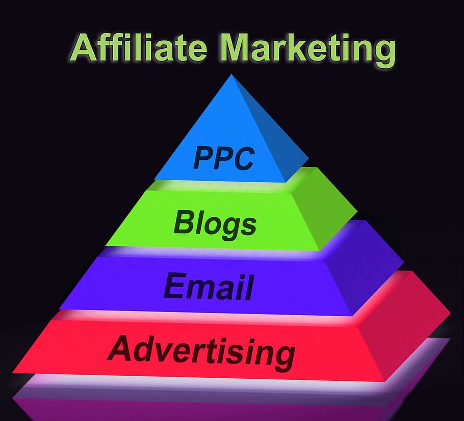 signo de la pirámide de marketing de afiliados, mostrando, enviando por correo electrónico anuncios de blogs, ppc, publicidad, anuncios, afiliados, marketing de afiliados, blog, blogger
